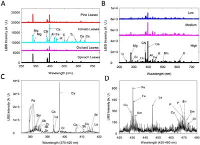 Elemental profiling and genome-wide association studies reveal genomic variants modulating ionomic composition in Populus trichocarpa leaves